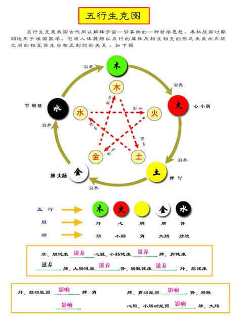 五行 形状|五行所代表的颜色、方位、形状、数字以及应用